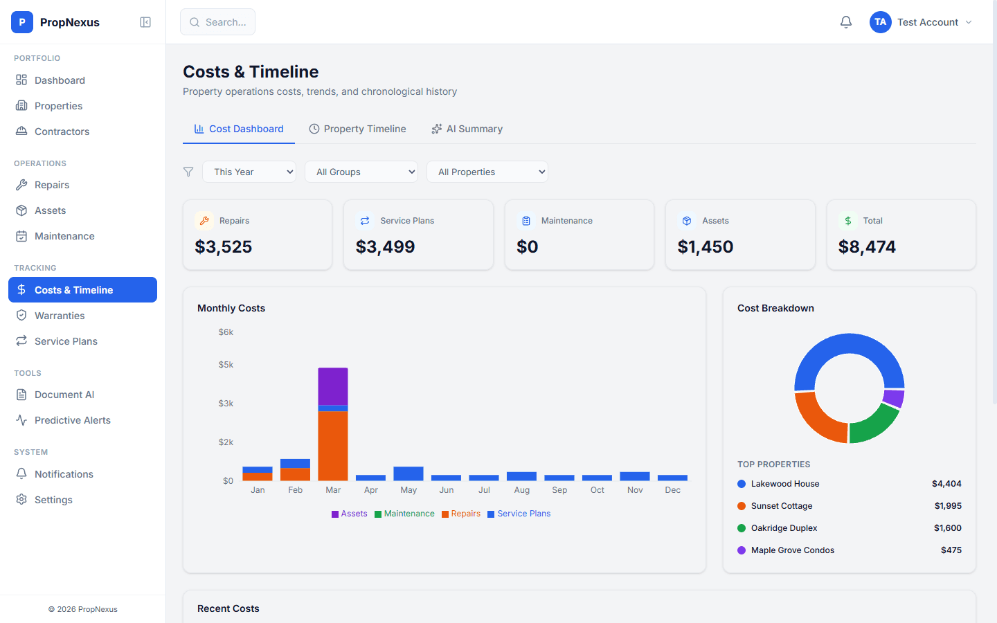 Cost Dashboard